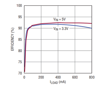 MOSFET