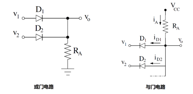 PN结