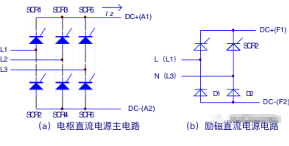 直流调速器