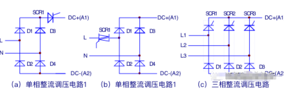 直流调速器