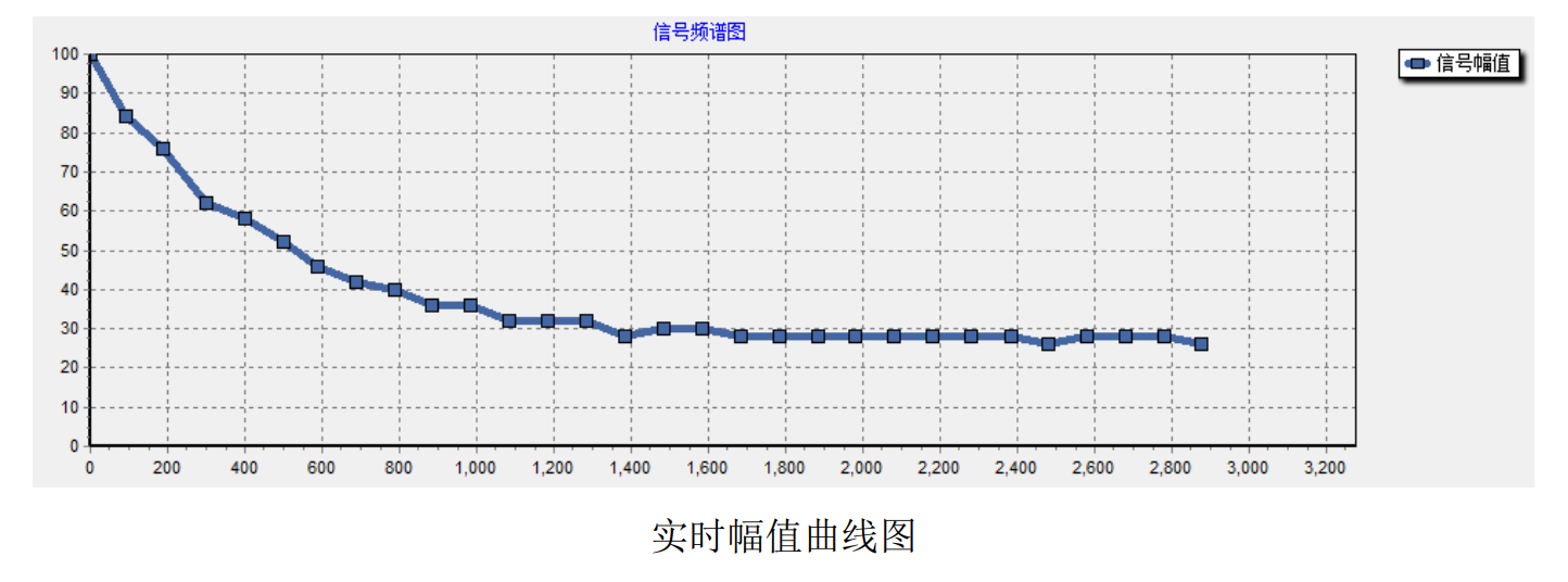 工程监测