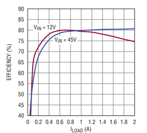 MOSFET