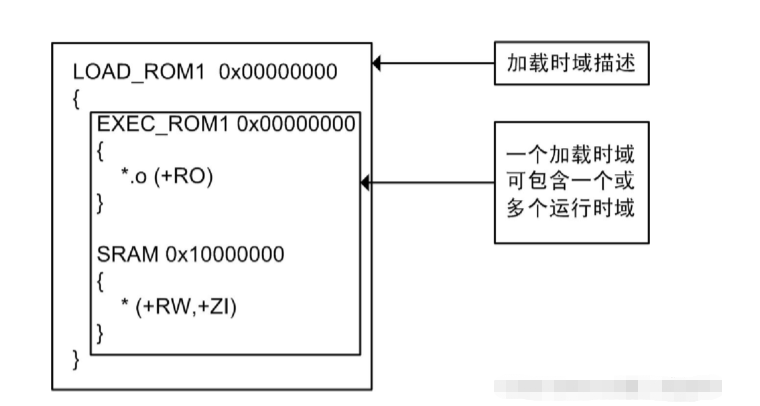 加载