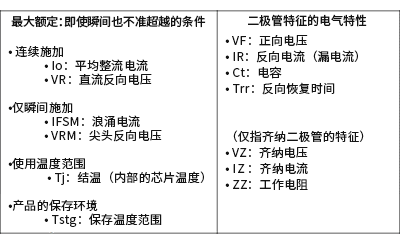 二极管