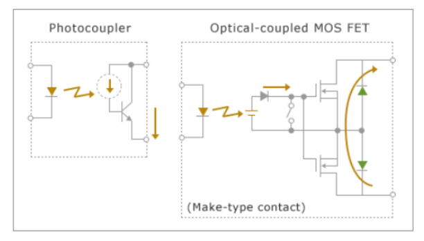 MOSFET