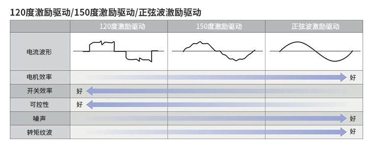 三相无刷直流电机