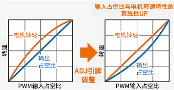 驱动器