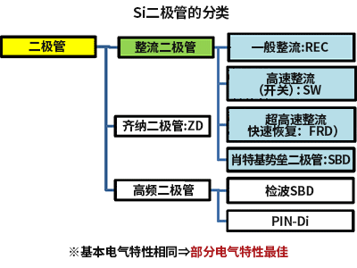 二极管