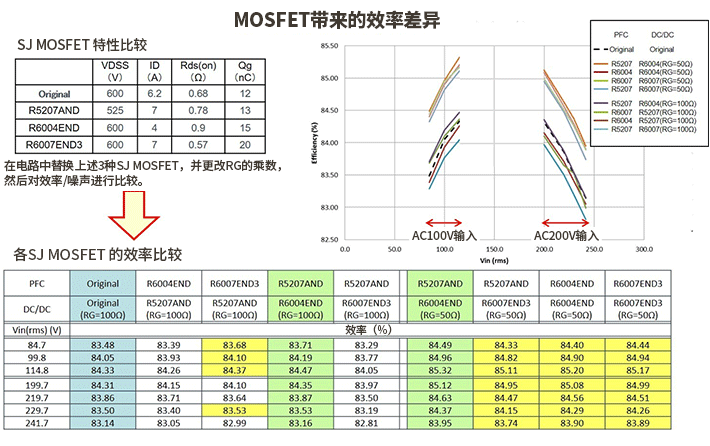 转换器