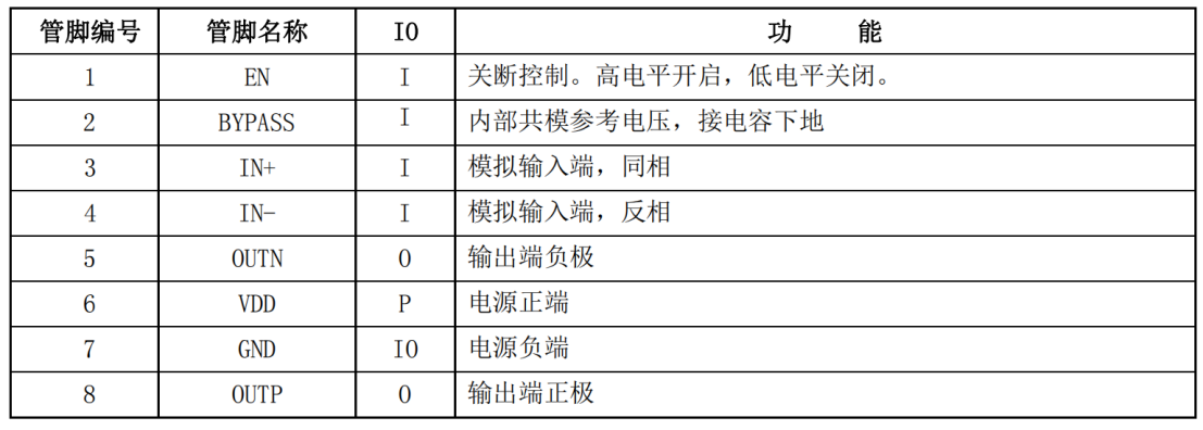 放大器