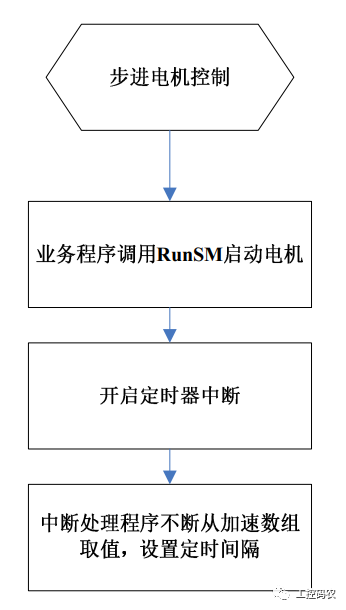 脉冲频率