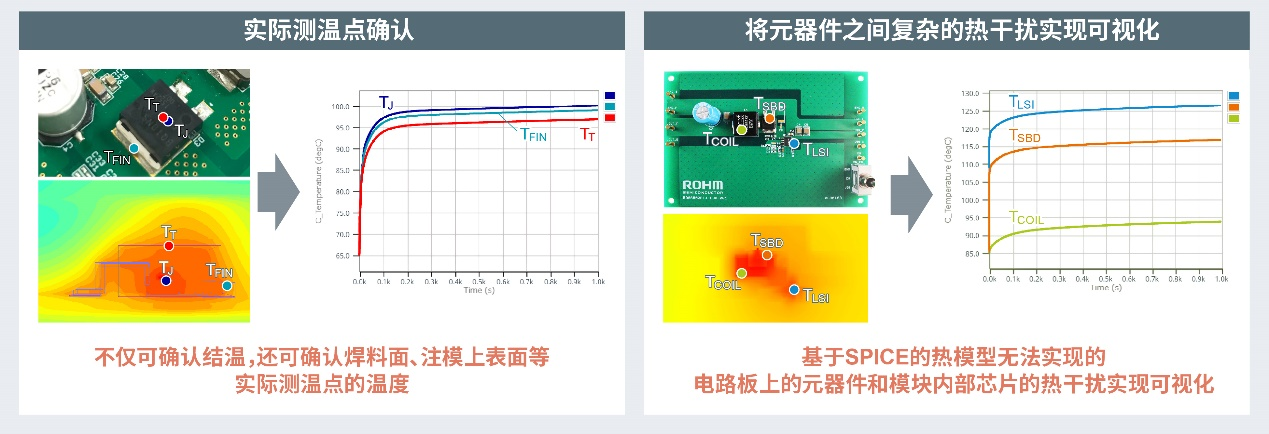 热仿真