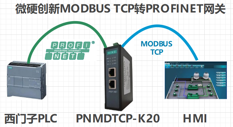 MODBUS