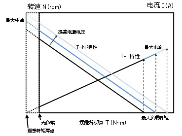 负载