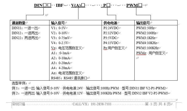 PWM