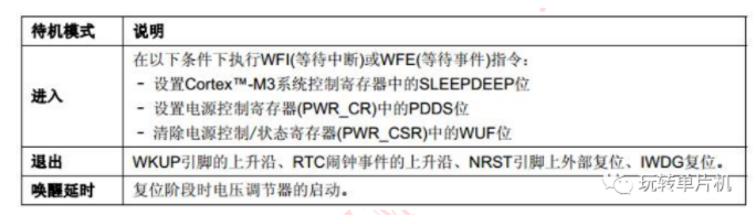 低功耗