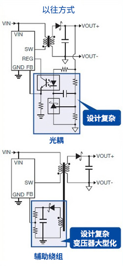 光耦