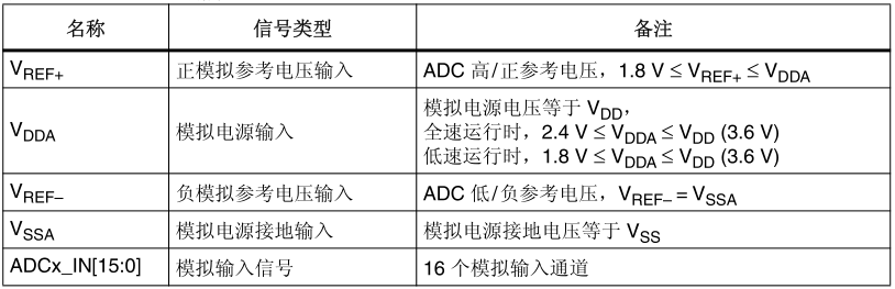 STM32F4xx