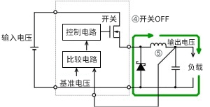 电感