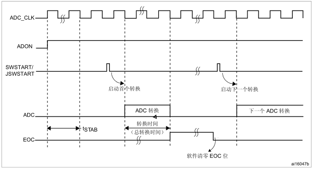 STM32F4xx