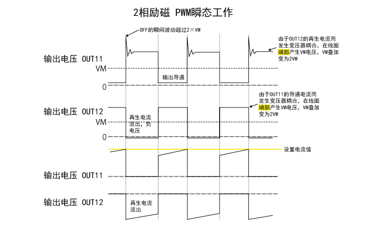 步进电机