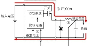 电感