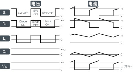 电感