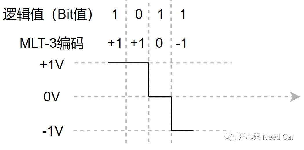 以太网