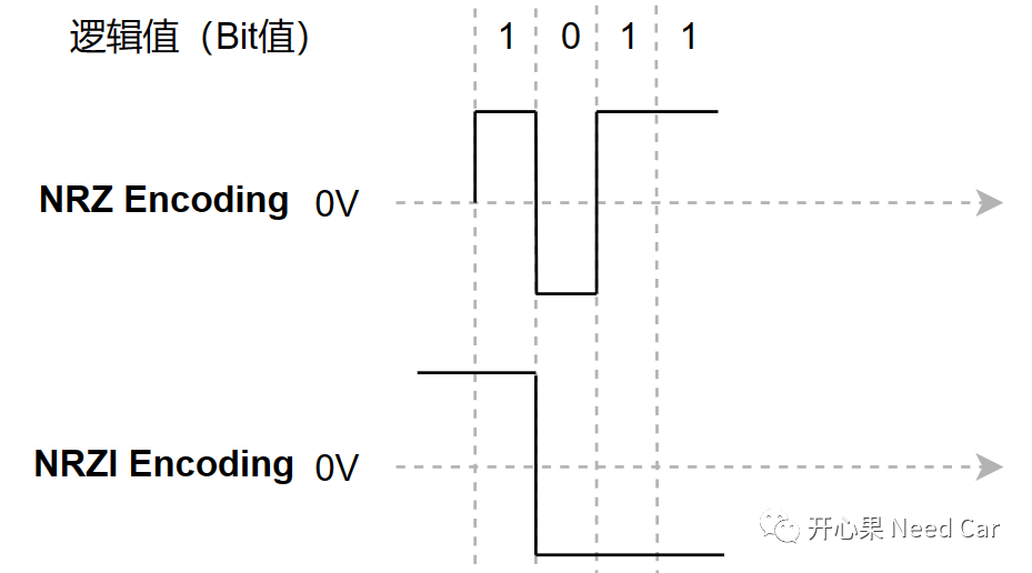 以太网