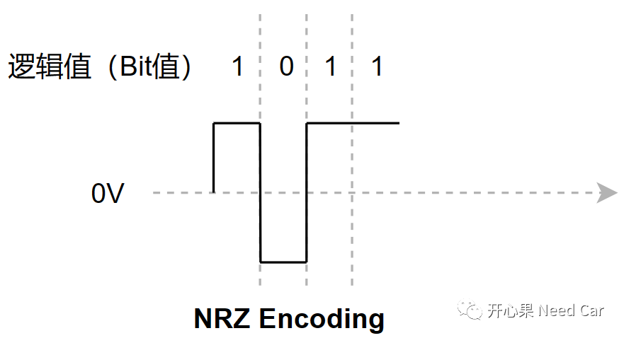 以太网