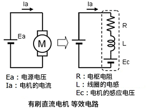 有刷直流电机