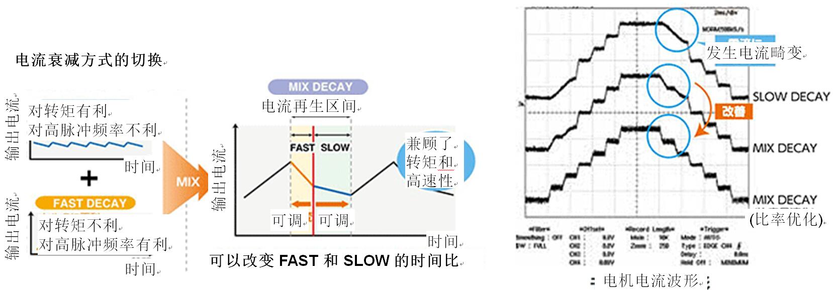 驱动电路