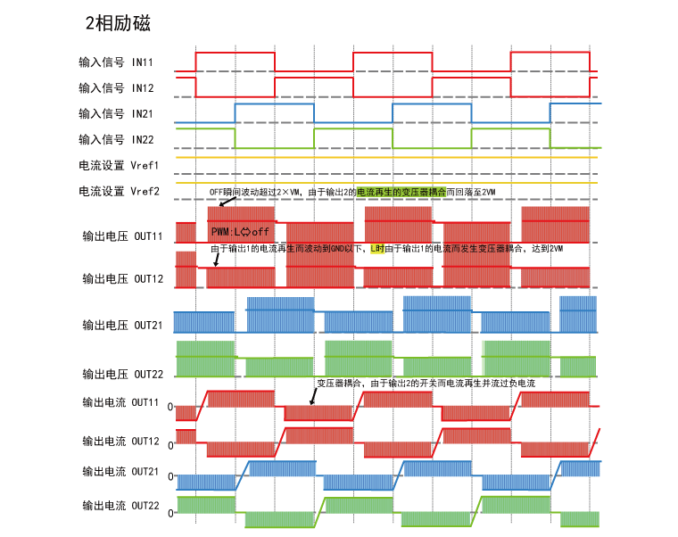 步进电机