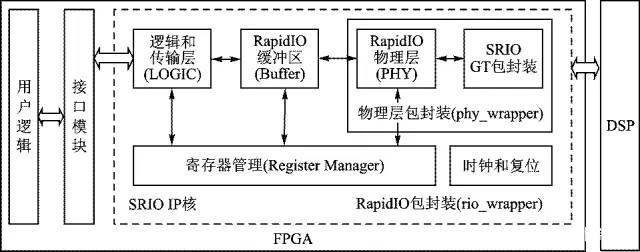 FPGA