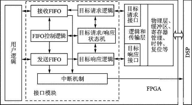 FPGA