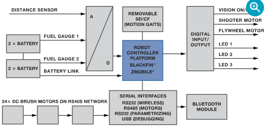 LabVIEW