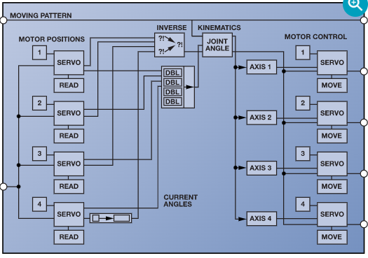 LabVIEW