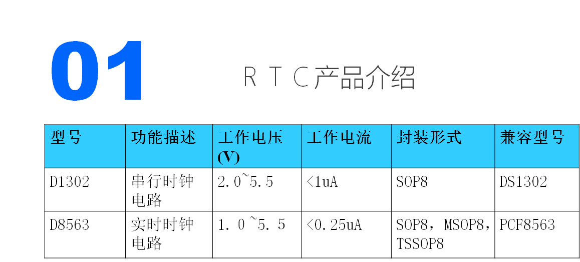 RTC