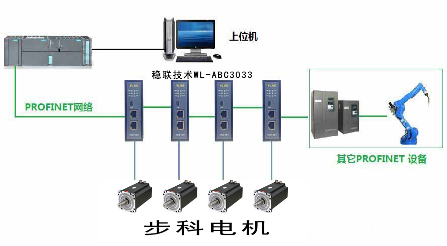 网关