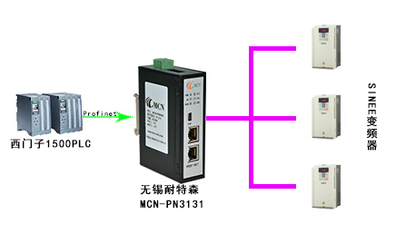 变频器