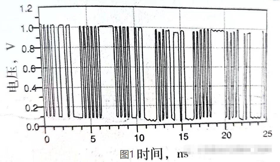 信号完整性