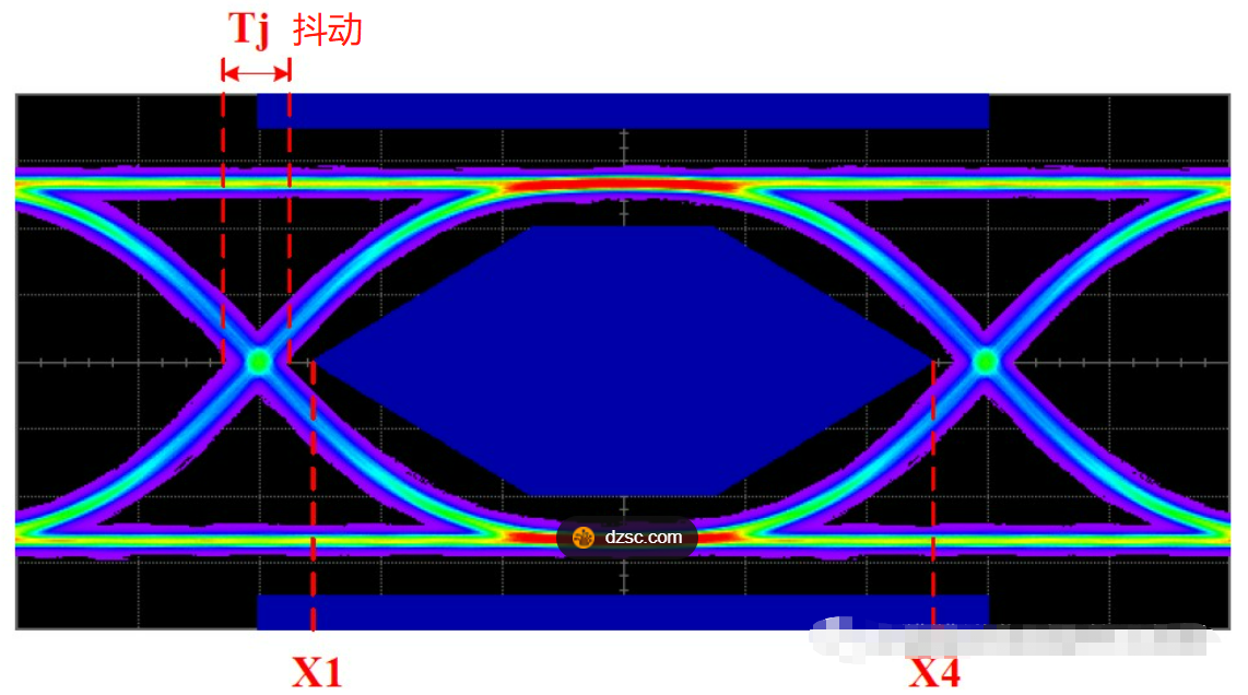 信号完整性