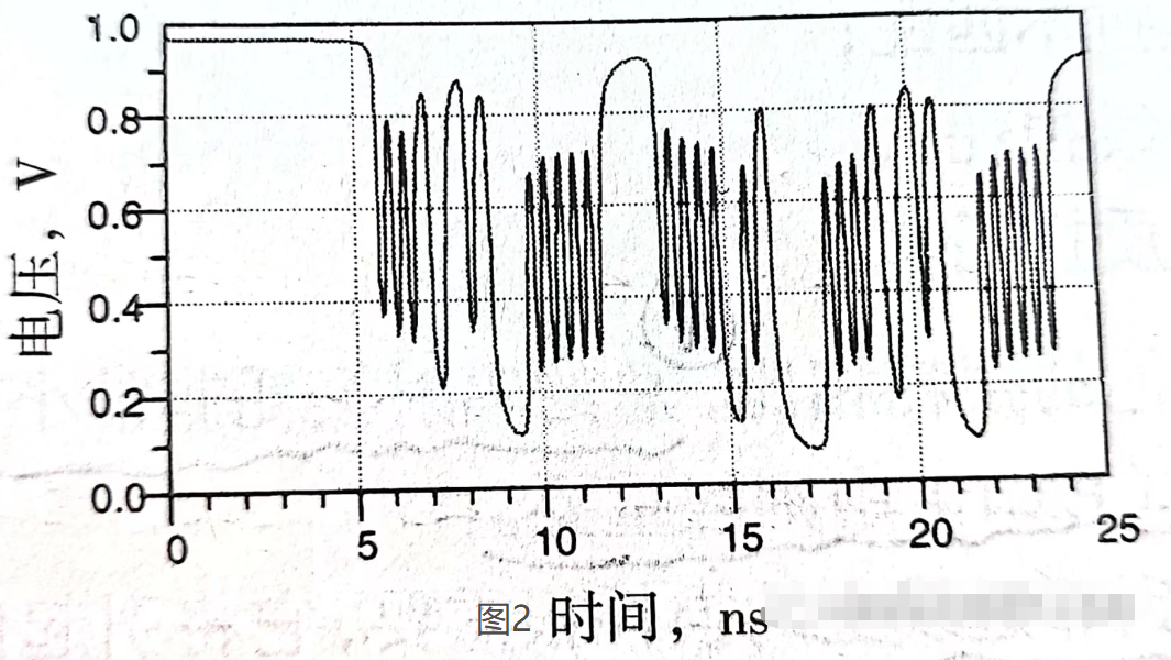 信号完整性