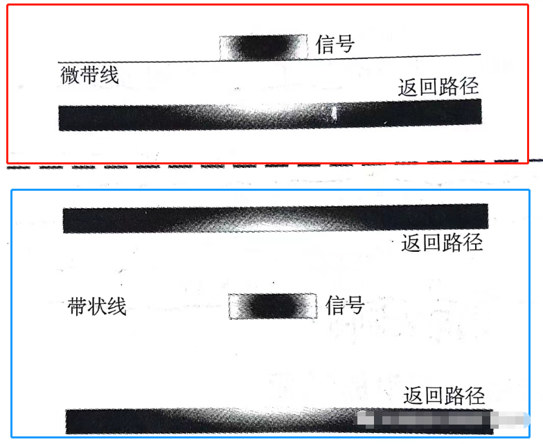 信号完整性