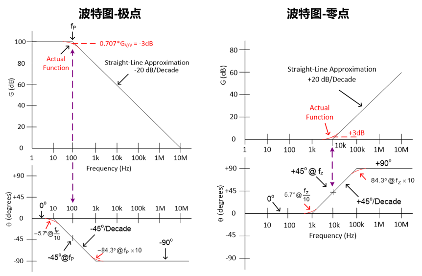 运算放大器