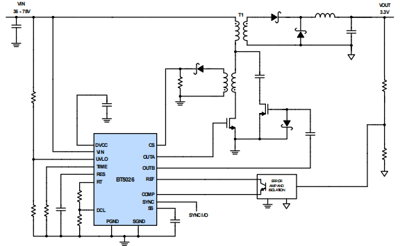 PWM