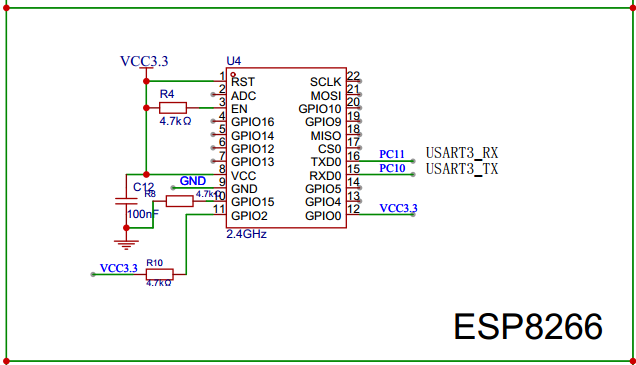 STM32