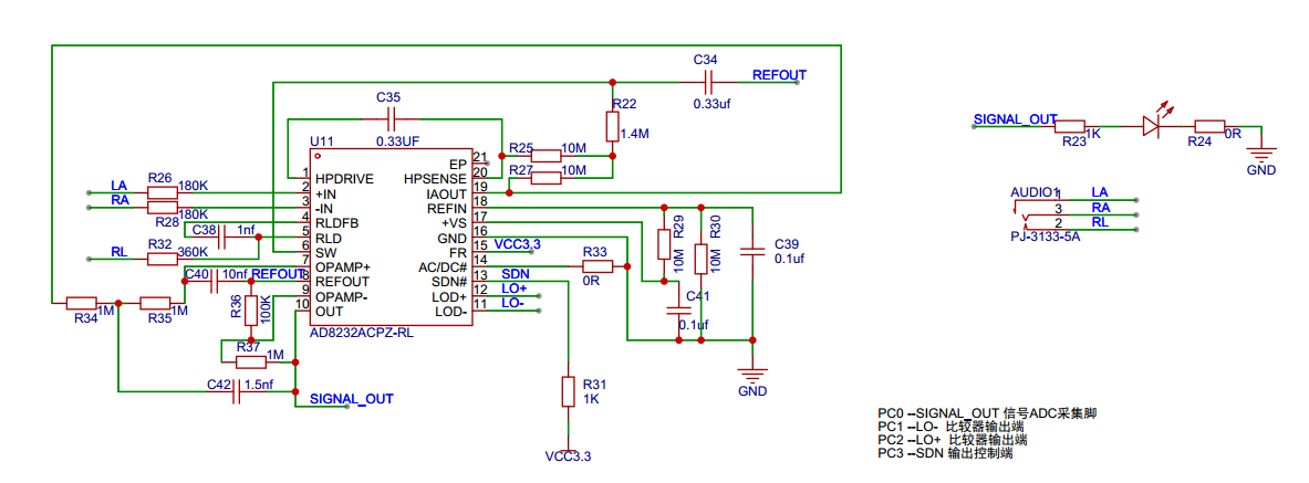 STM32