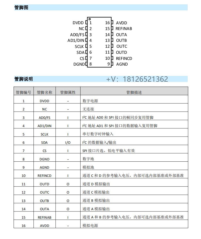 数模转换器