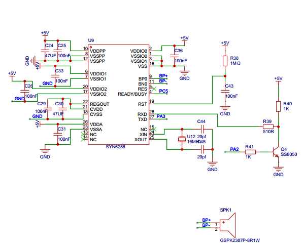 STM32